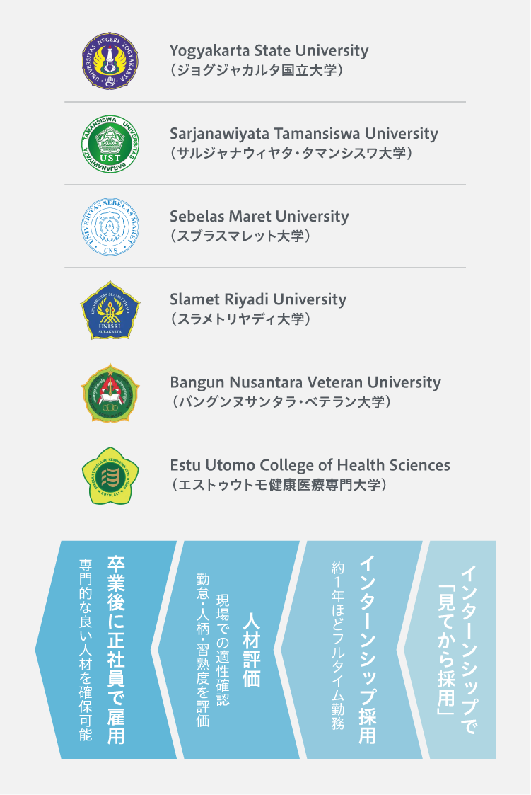外国人材_提携大学