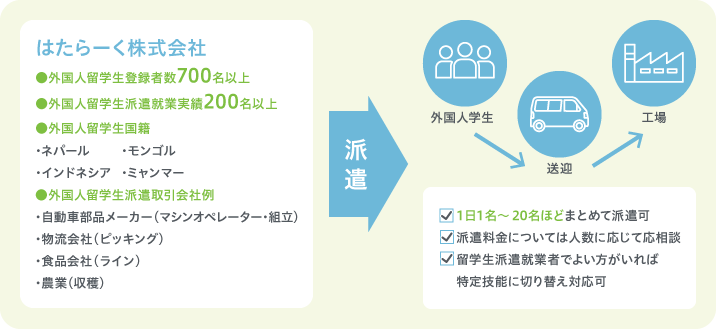 はたらーく株式会社について