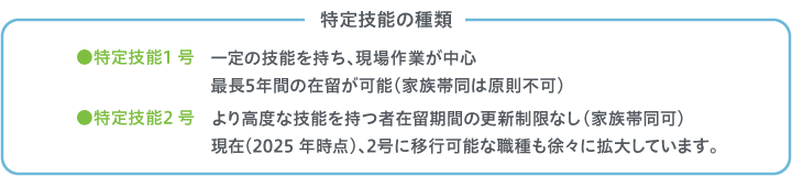 特定技能の種類