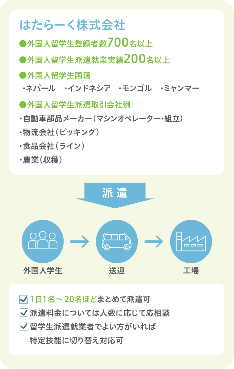 外国人材_仕組み